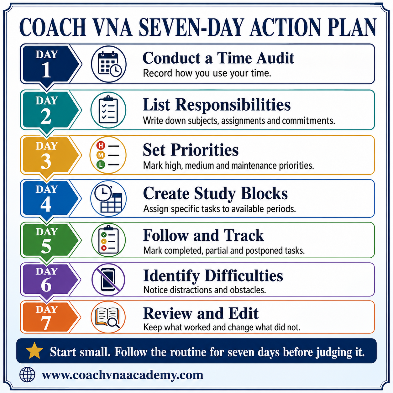 Coach VNA seven-day action plan for building and reviewing an effective study routine