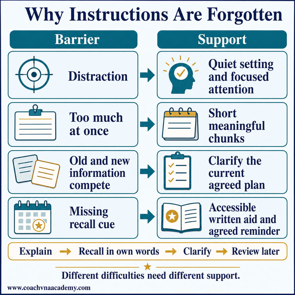 Paired barriers and supports show distraction, overload, interference and missing cues with practical learning adjustments.