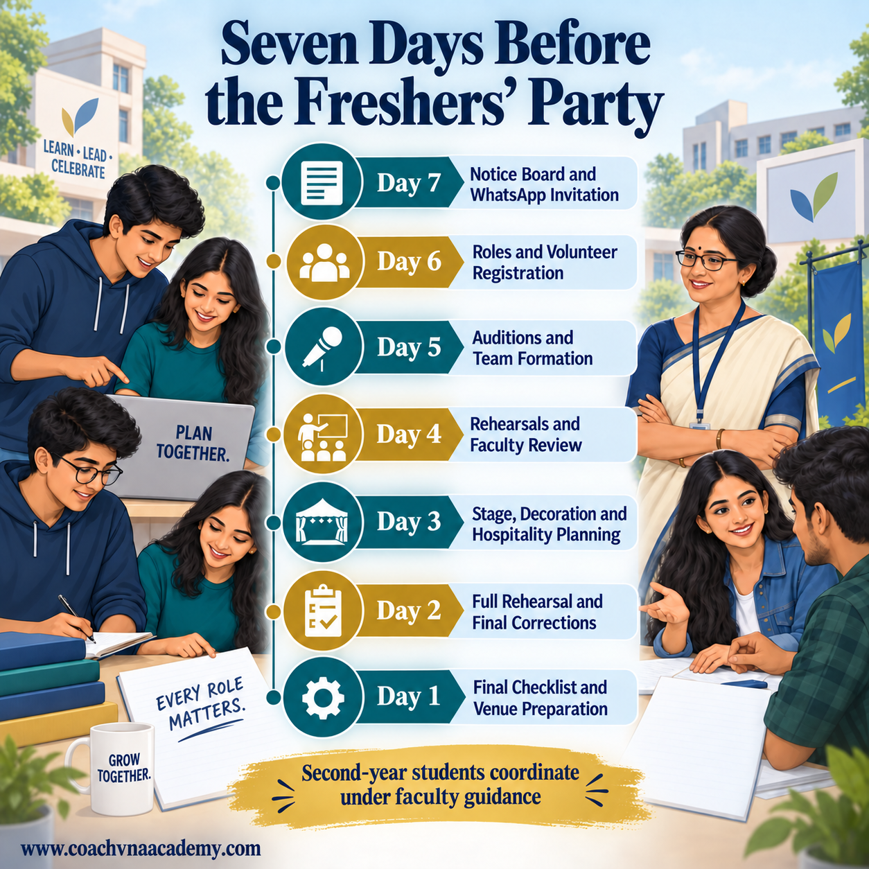 Seven-day preparation timeline for a college Freshers' Party coordinated by second-year students under faculty guidance