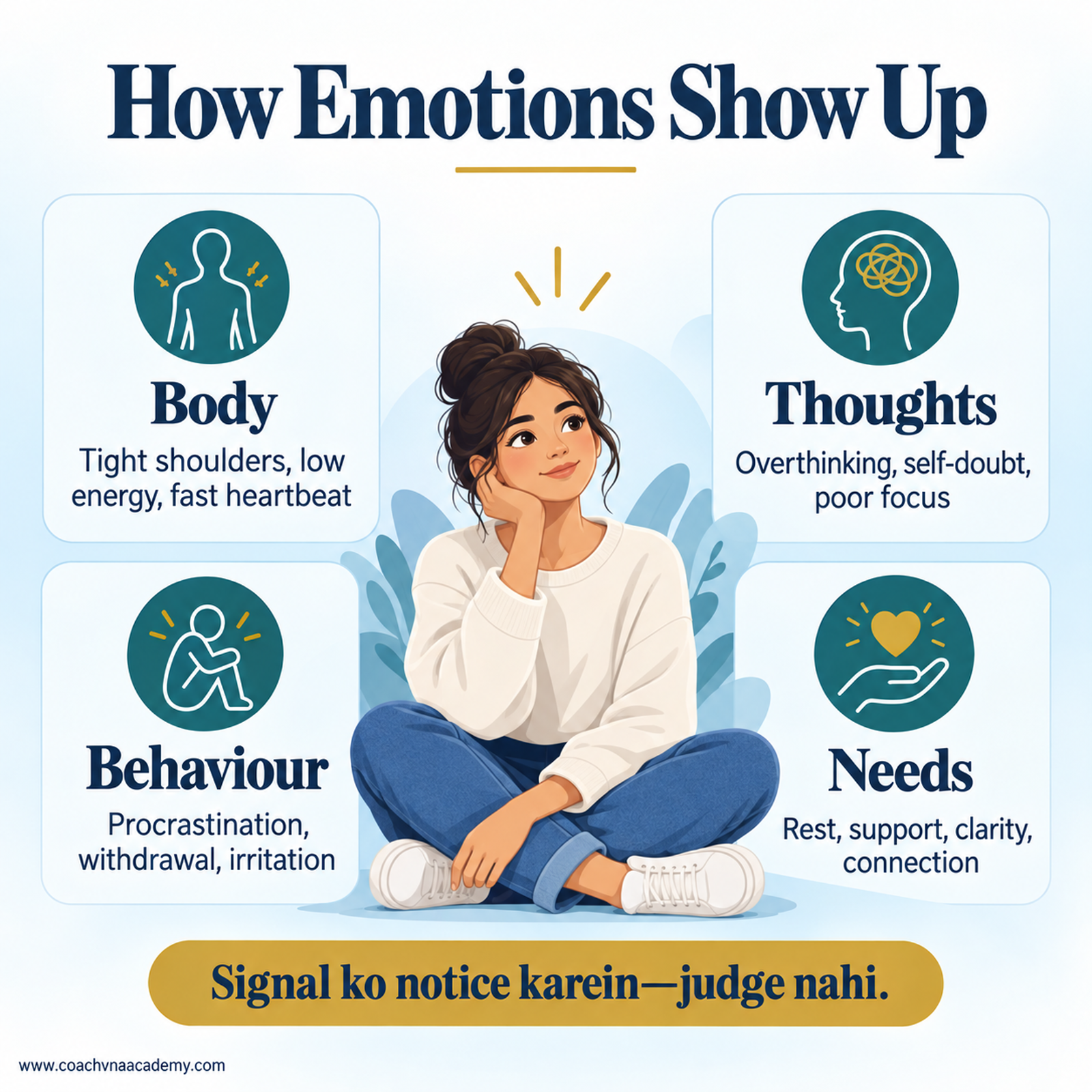 Emotional signals in feelings thoughts body and behaviour