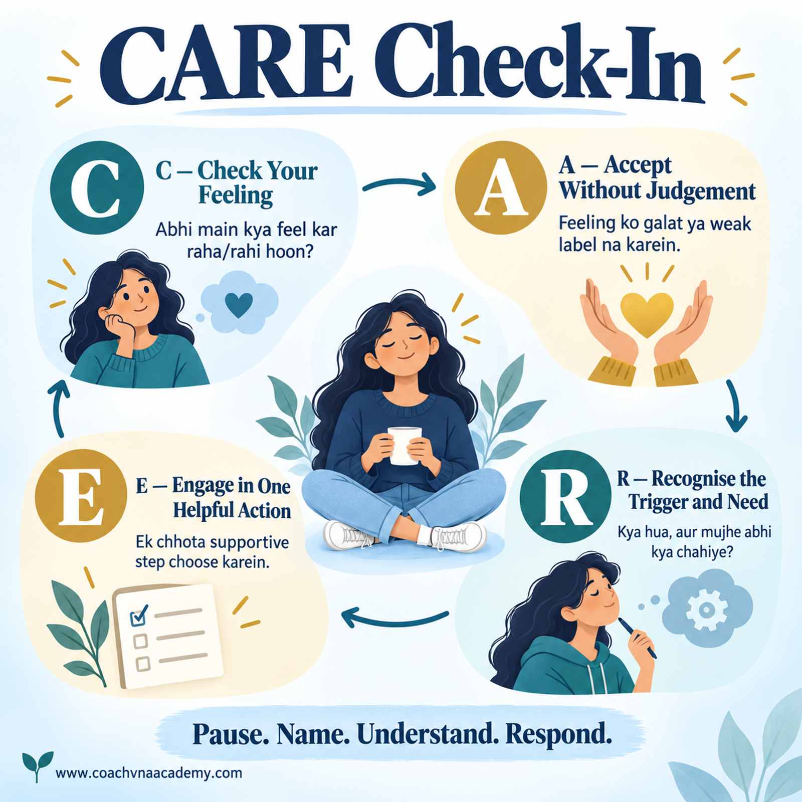 CARE Check-In for student emotional well-being