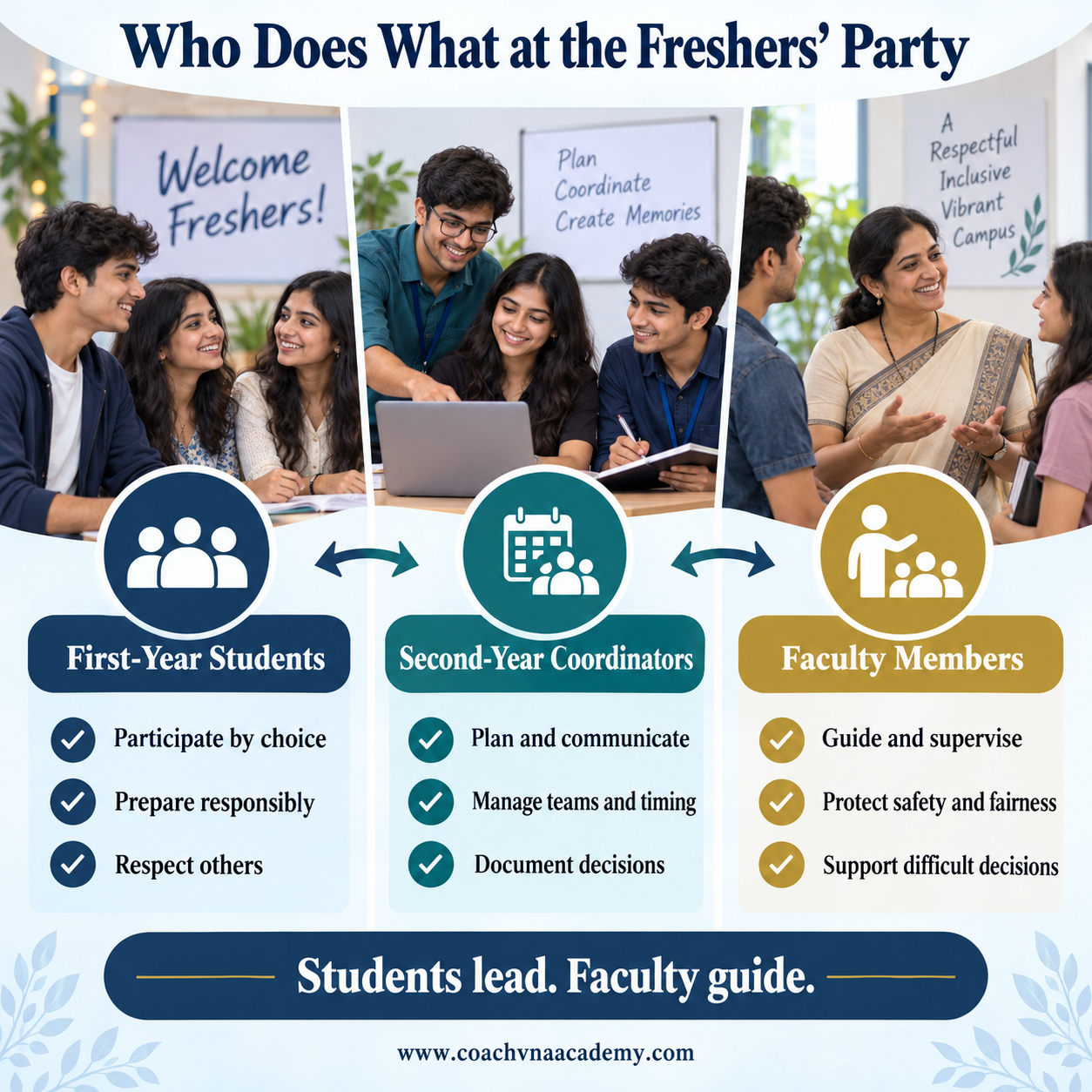 Roles of second-year coordinators, faculty members and first-year students in a college Freshers' Party