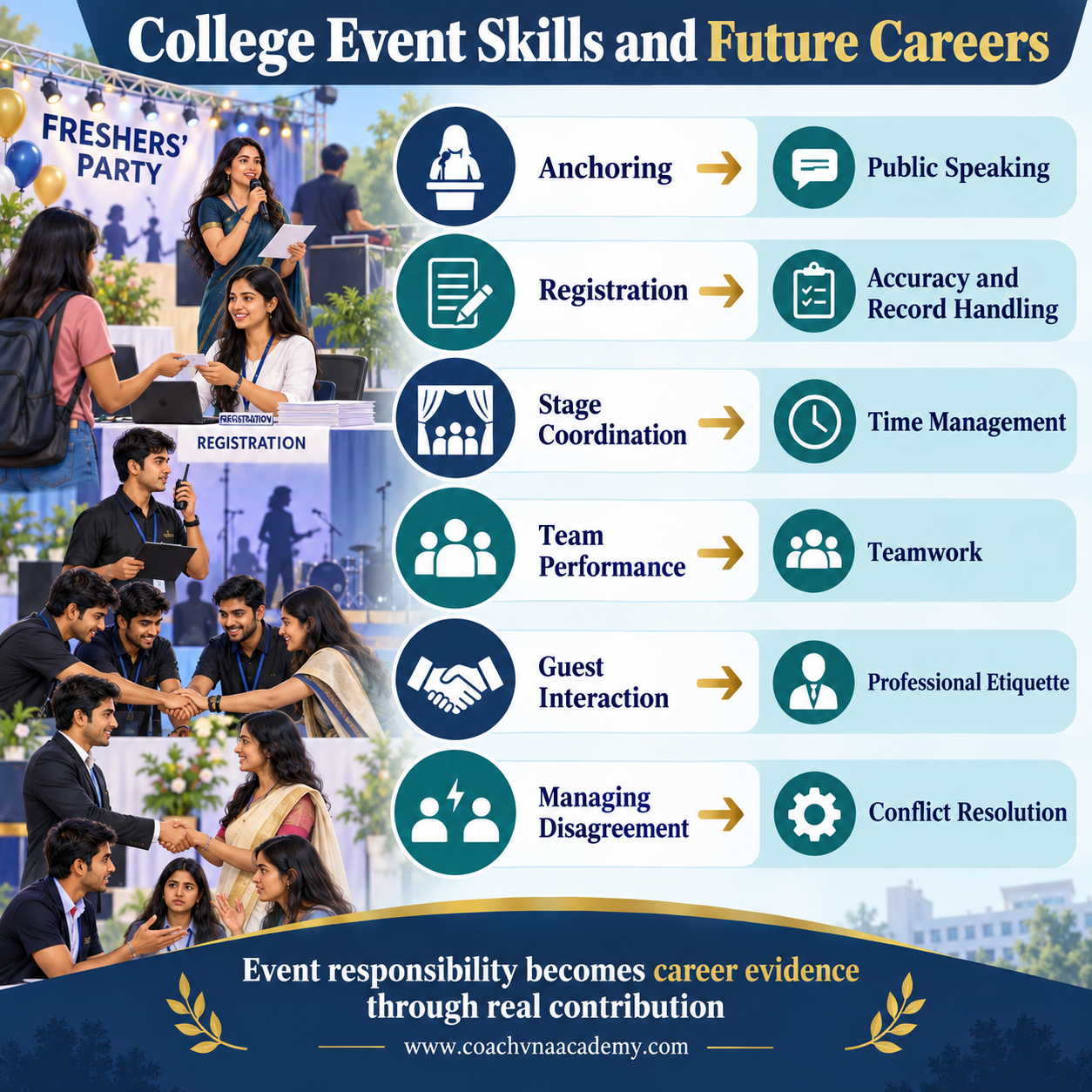 How college event responsibilities develop communication, teamwork, leadership and career-ready skills