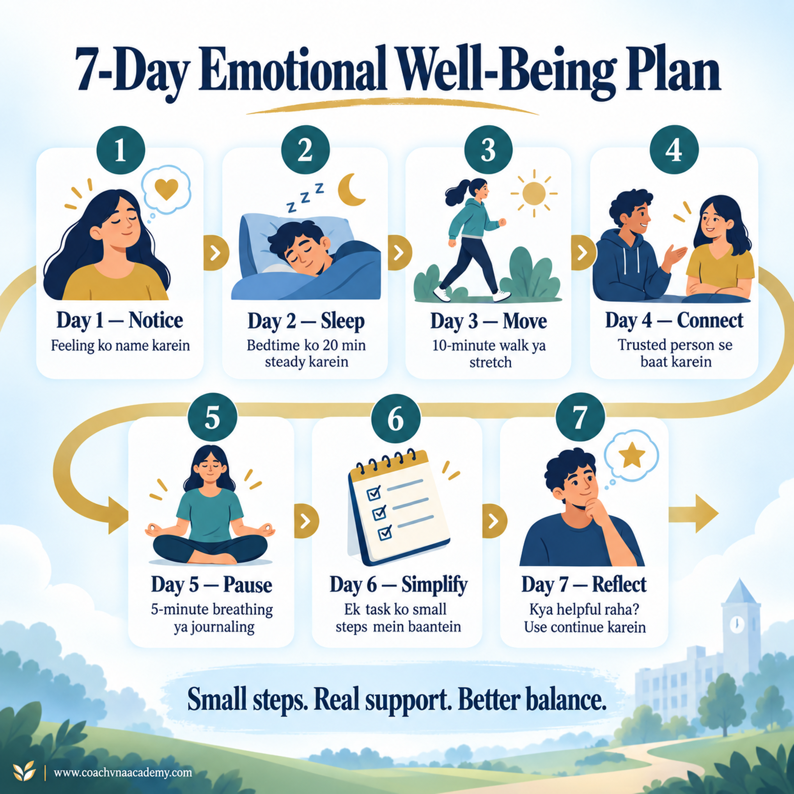 Seven-day emotional well-being starter plan for college students