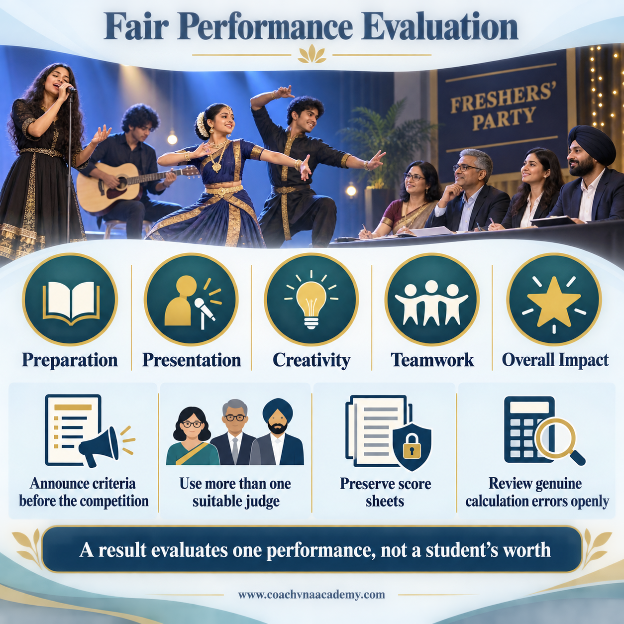 Fair evaluation criteria and transparent prize decisions for college Freshers' Party performances