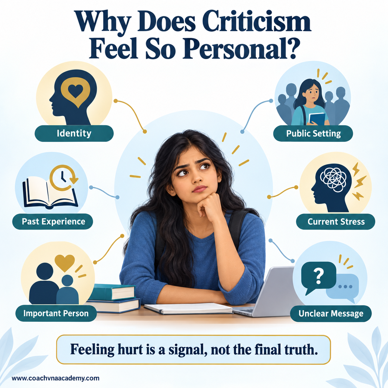 Reasons criticism feels personal to college students.
