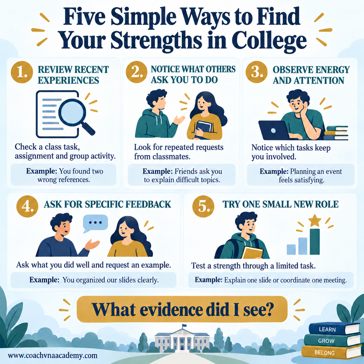 Five practical ways college students can identify their strengths.