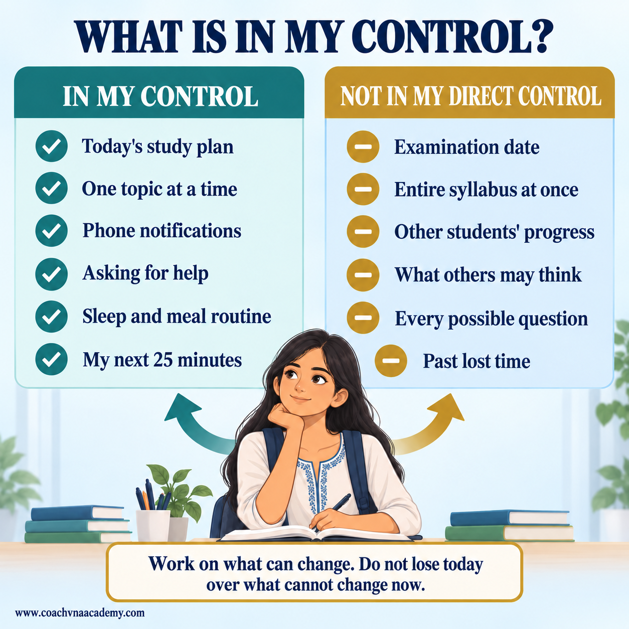 Control and no-control list for managing student stress