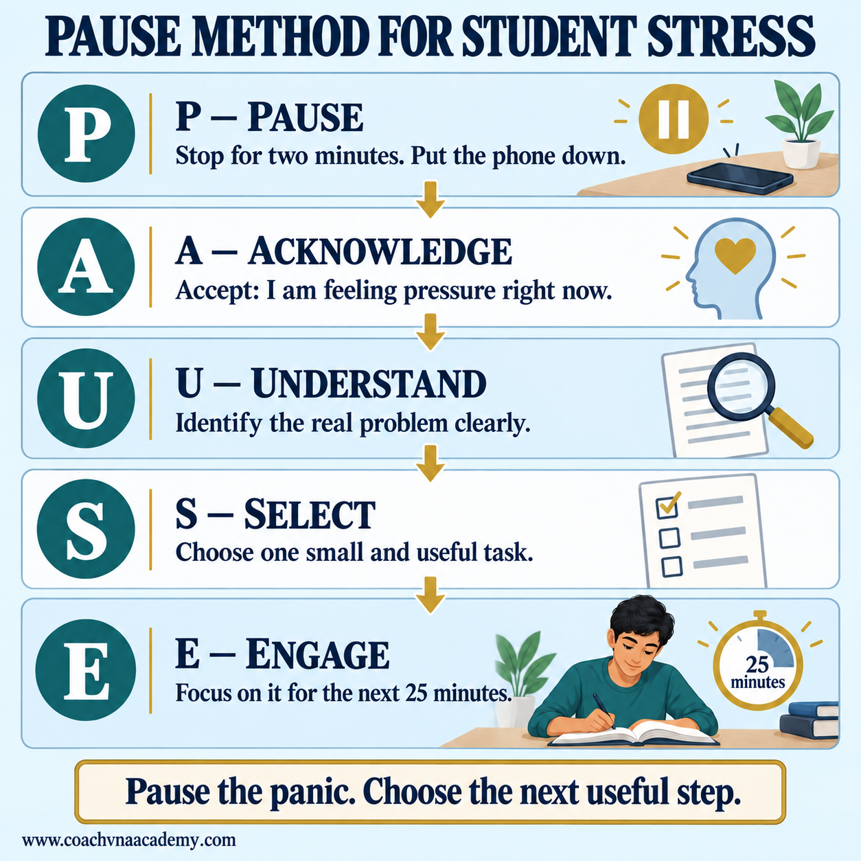 PAUSE method for student stress management