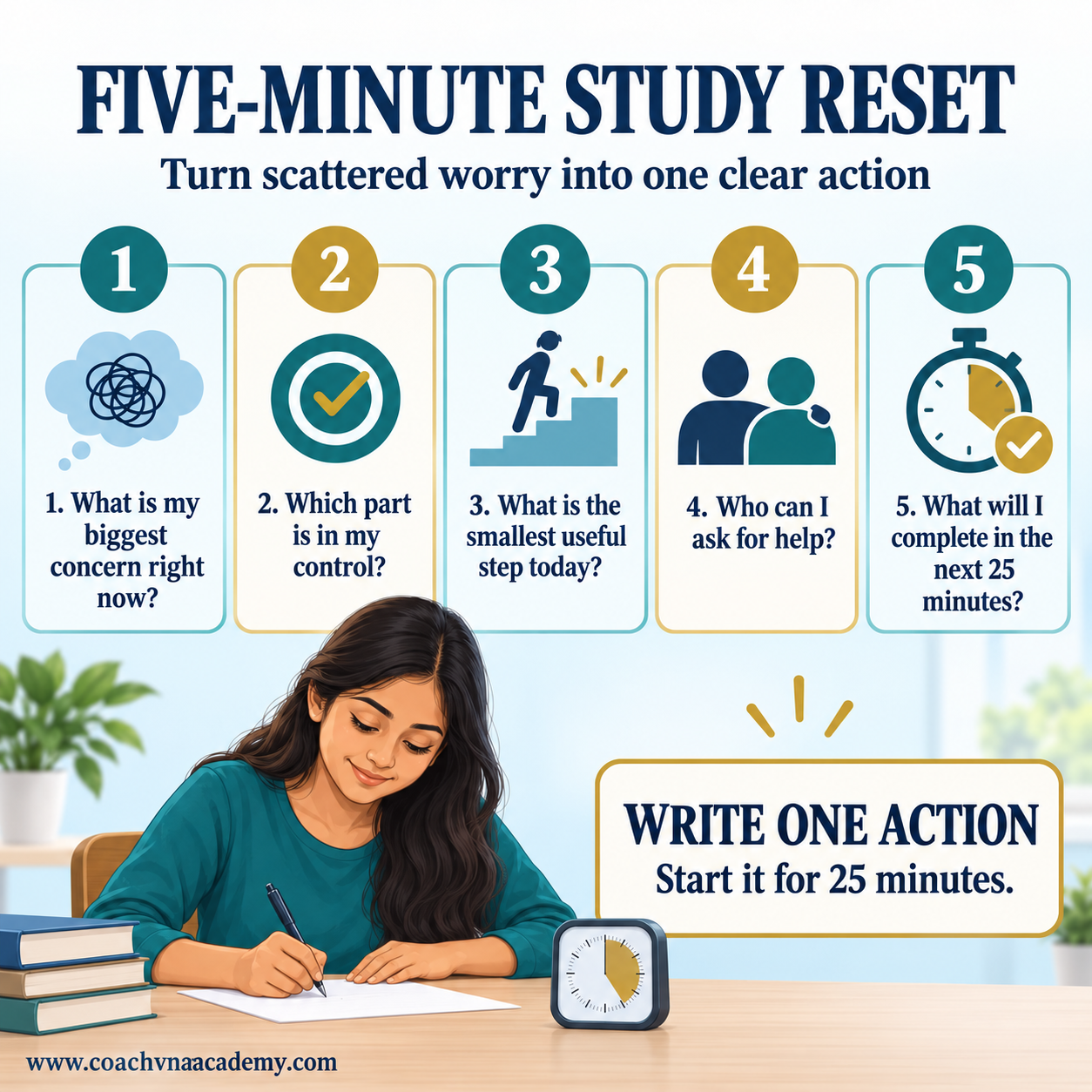 Five-minute study reset exercise for examination stress