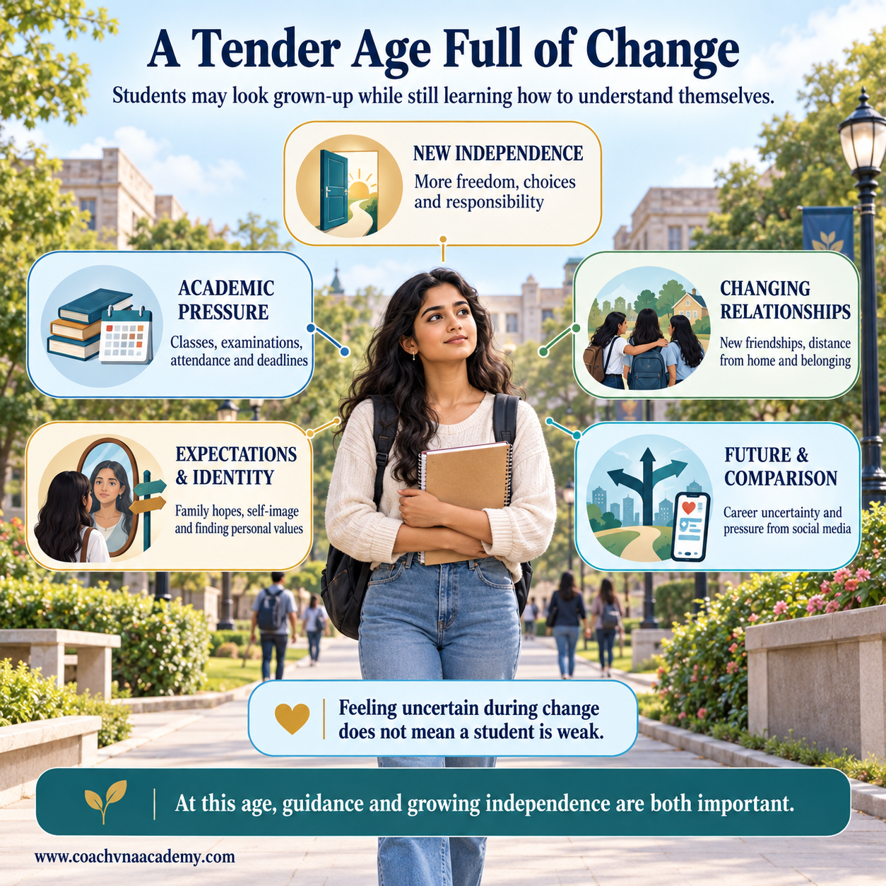 College student navigating new independence, academic pressure, changing relationships, family expectations, identity development, career uncertainty and social-media comparison.