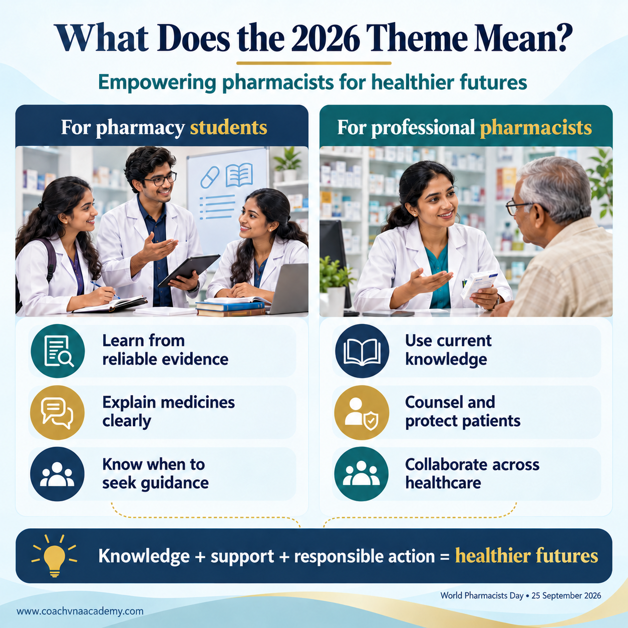 World Pharmacists Day 2026 infographic comparing how pharmacy students and professional pharmacists contribute to healthier futures.