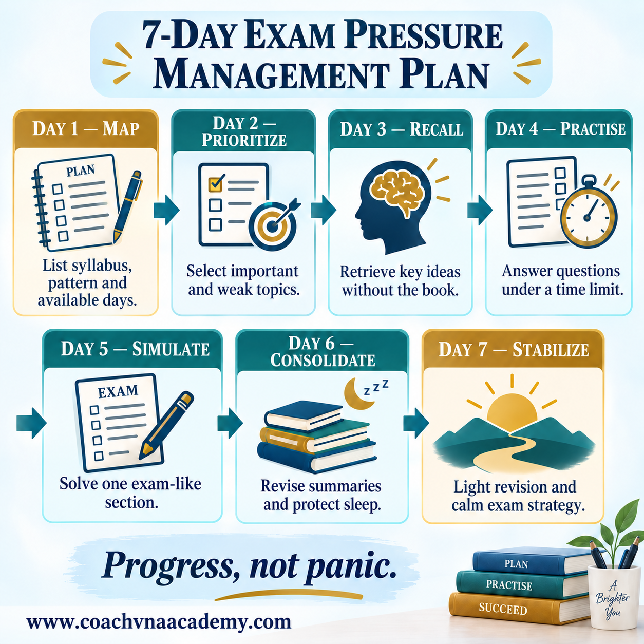 Seven-day plan to manage exam fear through planning and practice