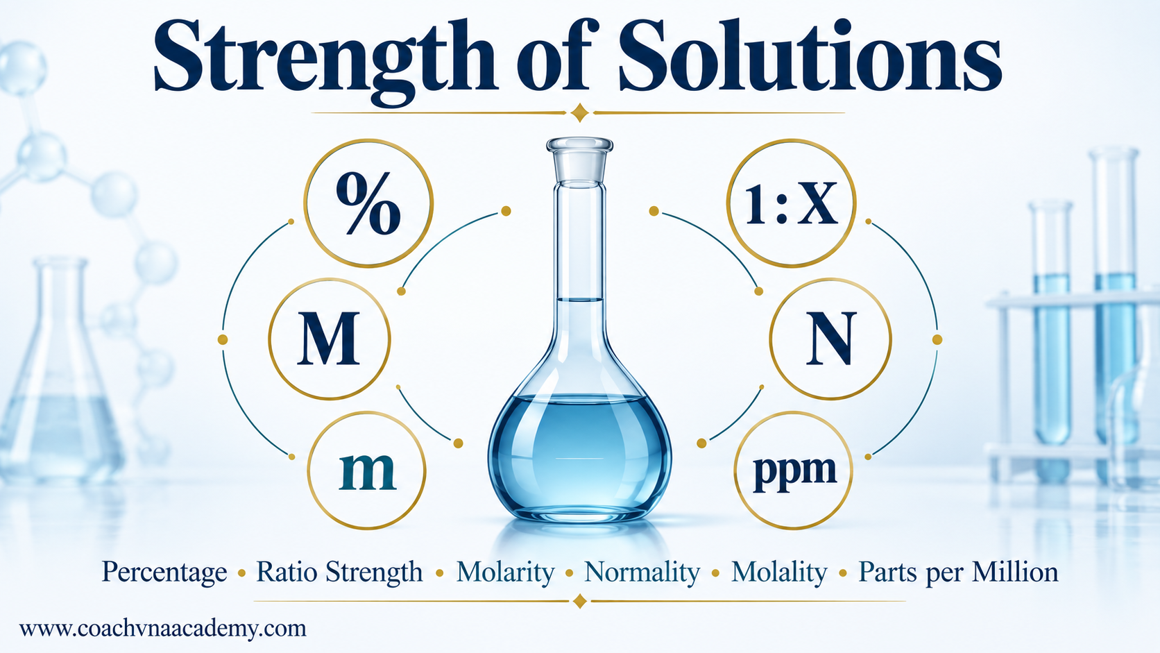 Featured pharmaceutical chemistry image showing a volumetric flask surrounded by percentage, ratio strength, molarity, normality, molality and ppm symbols.