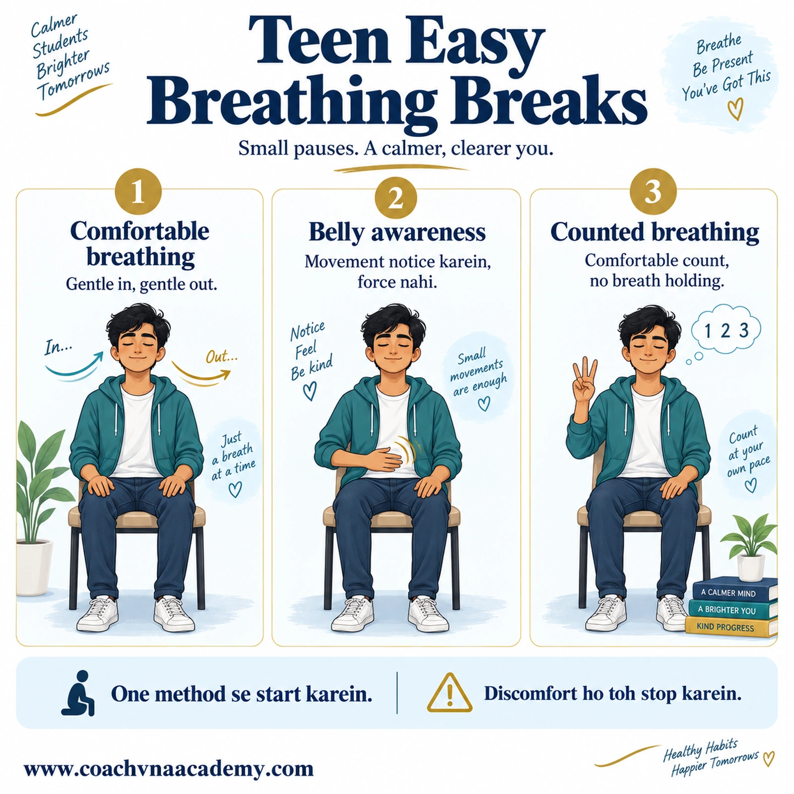 Three simple slow breathing breaks for students using comfortable breathing, gentle belly awareness and optional counting without breath holding.
