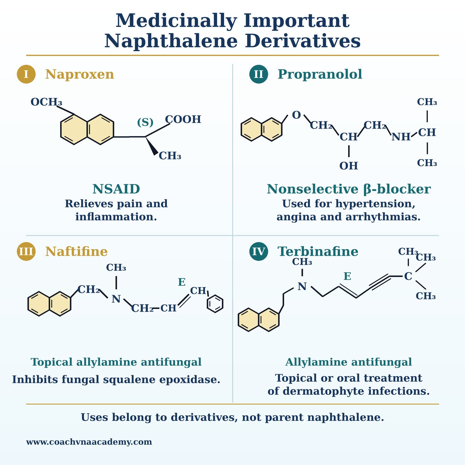 Medicinally Important Derivatives in an exam-oriented chemistry diagram.