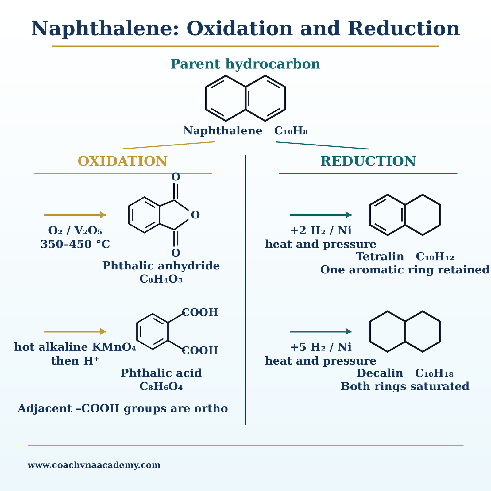 Oxidation and Reduction Products in an exam-oriented chemistry diagram.