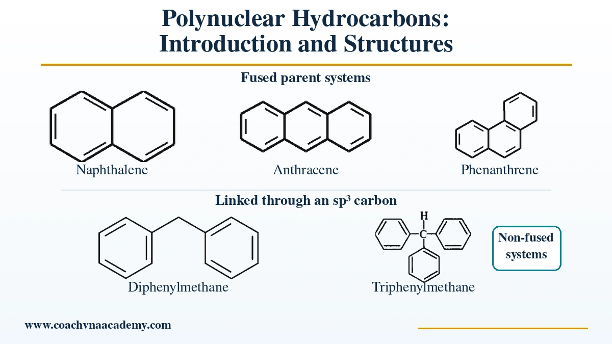 Polynuclear hydrocarbons showing the structures of naphthalene, anthracene, phenanthrene, diphenylmethane and triphenylmethane.