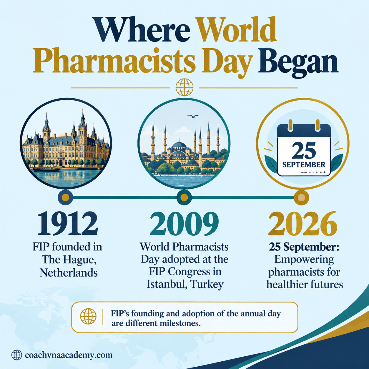 World Pharmacists Day timeline showing FIP founded in the Netherlands in 1912, the day adopted in Turkey in 2009, and the 2026 theme.