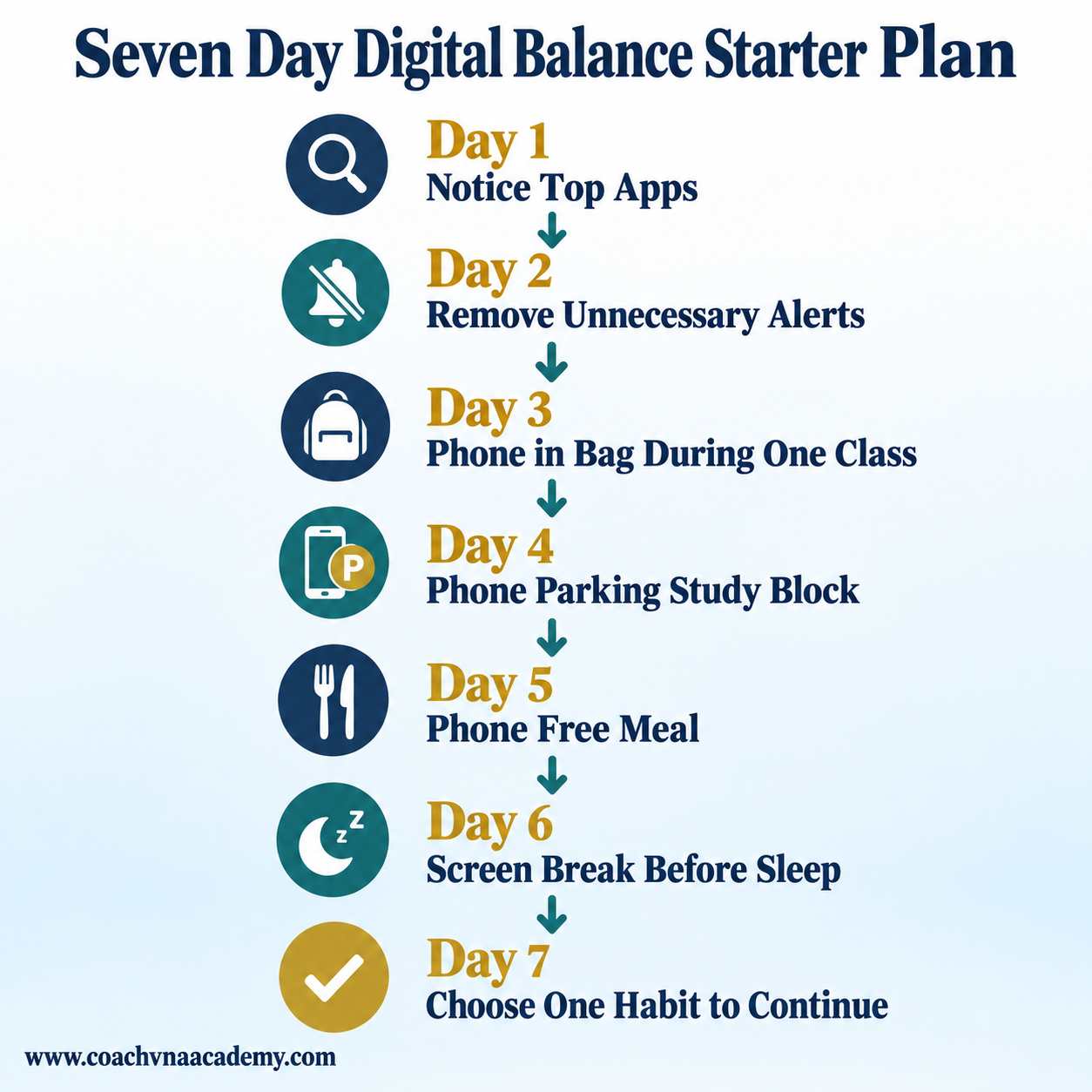 Seven day starter plan for balanced phone use in college life.