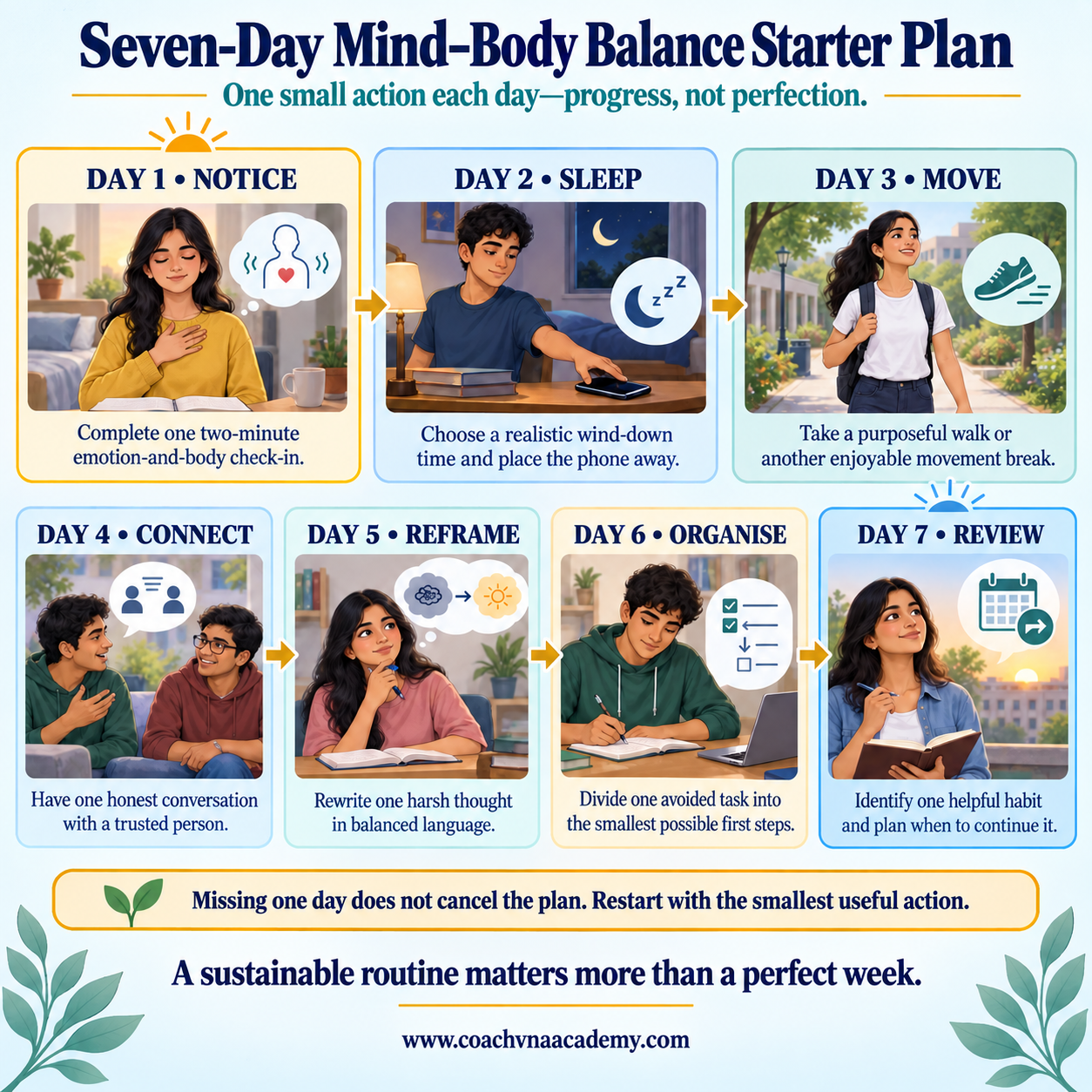 Seven-day student well-being plan with daily actions for awareness, sleep, movement, connection, reframing and planning.