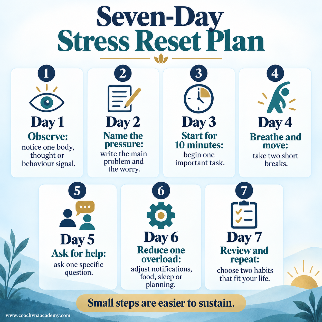 Seven-day stress reset plan for college students