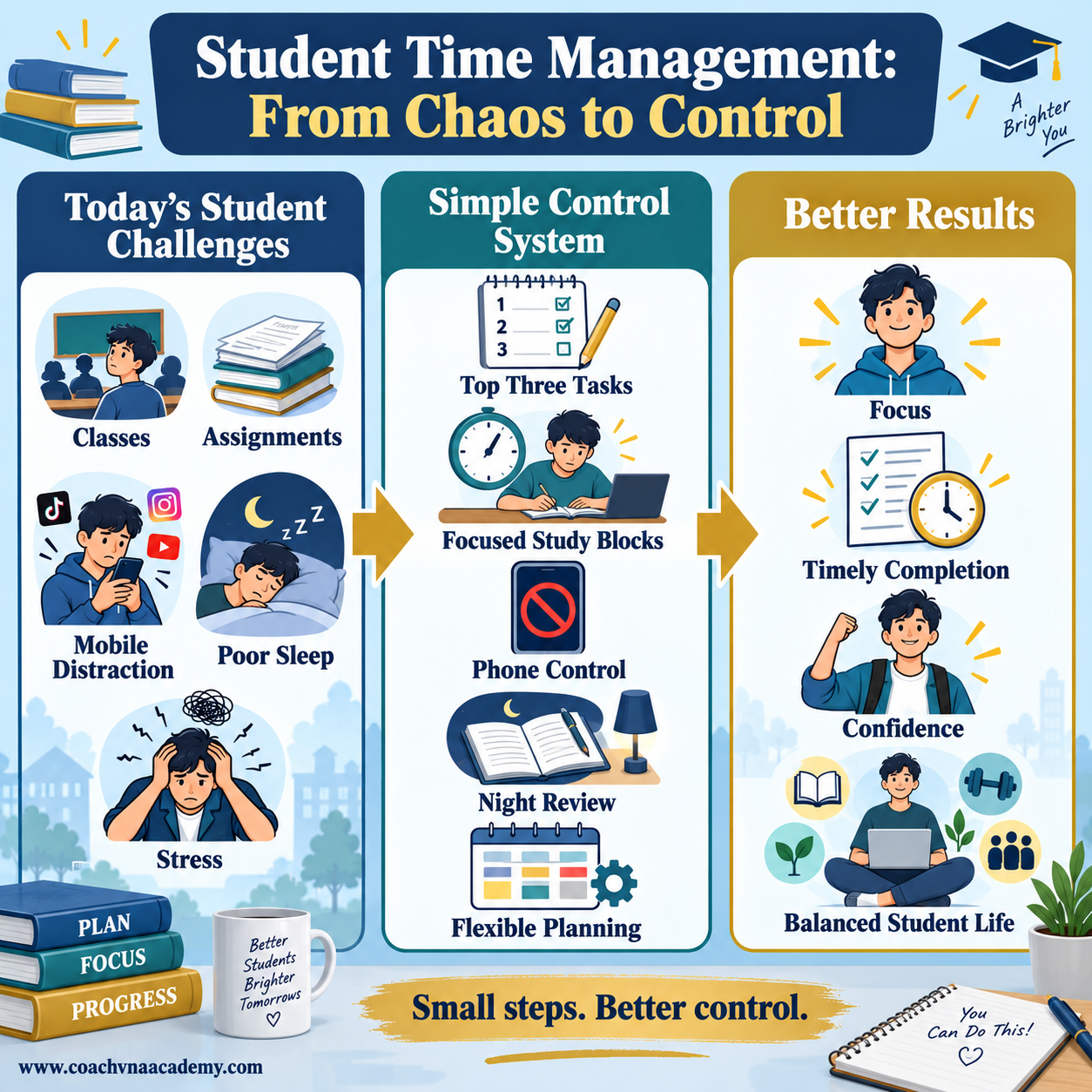 Student Time Management: From Chaos to Control