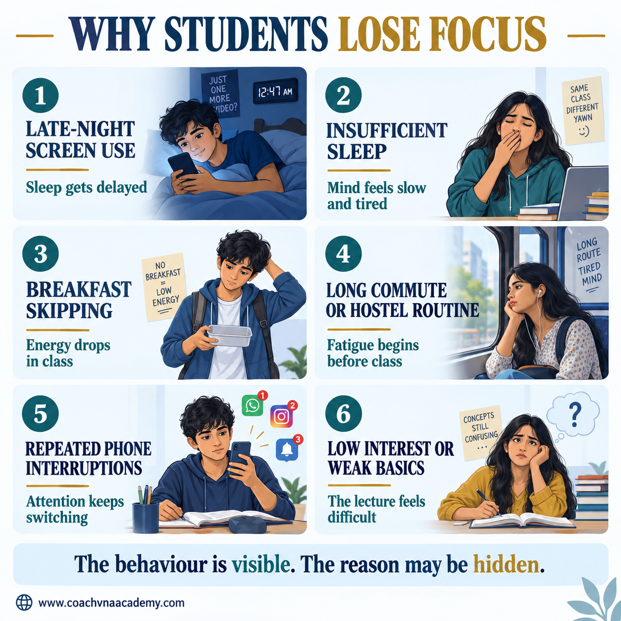 Students class mein tired kyon hote hain aur classroom focus kam hone ke common reasons
