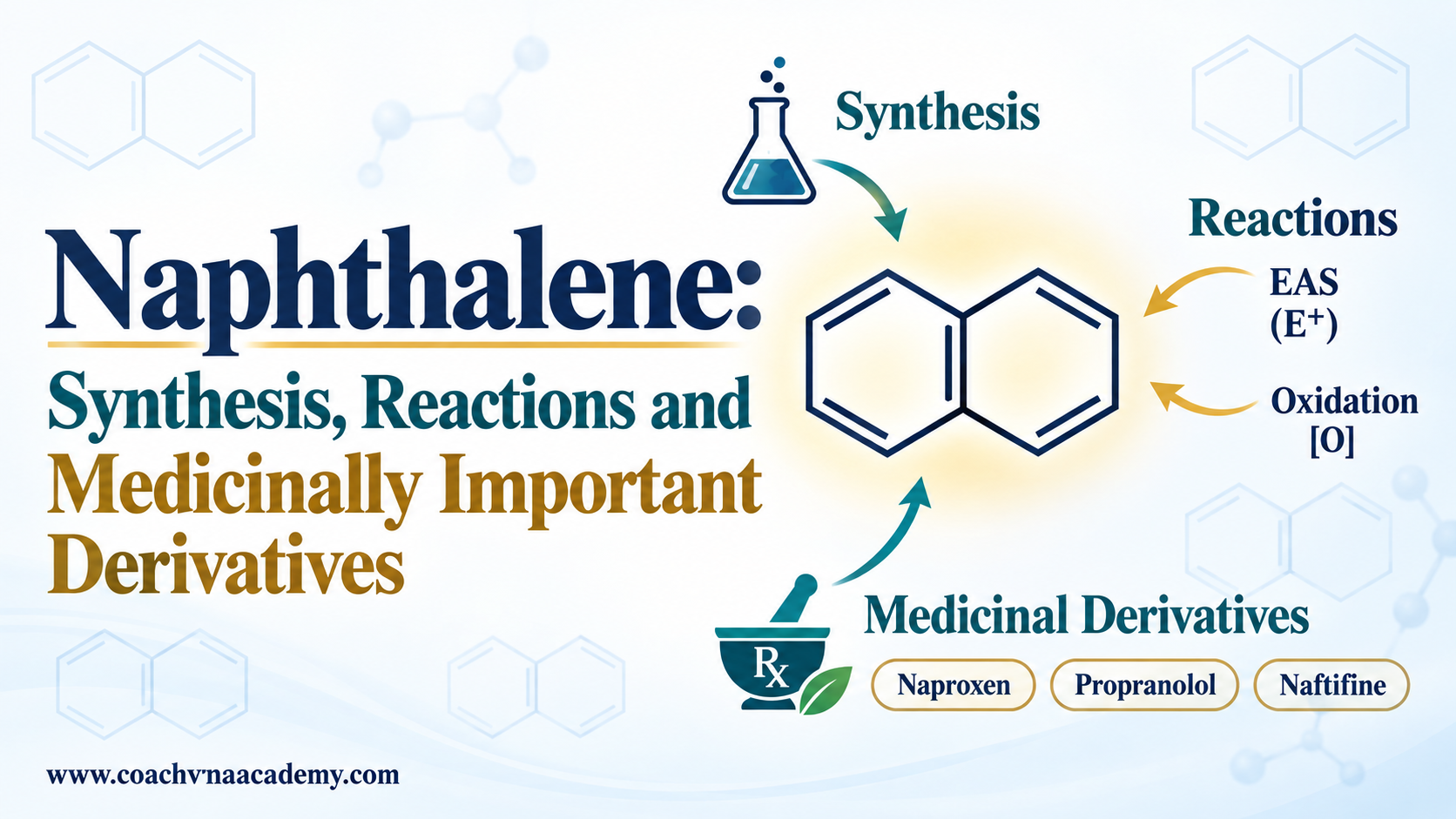 Naphthalene structure surrounded by synthesis, reaction and medicinal-derivative pathways.