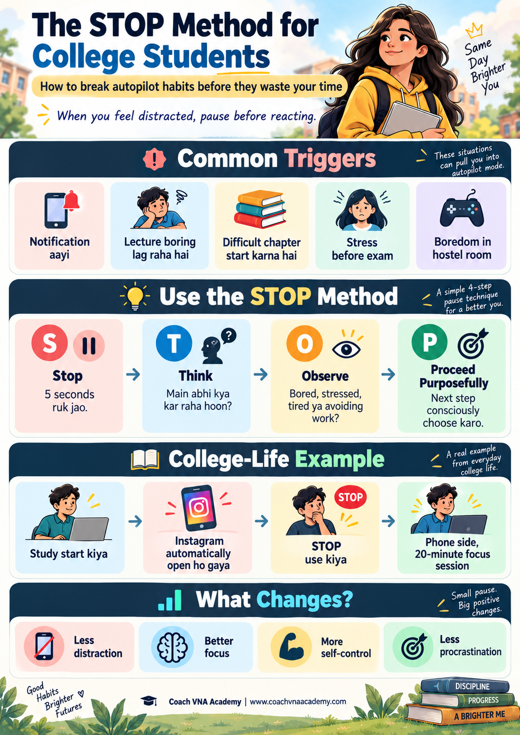 STOP method for college students to manage distractions and autopilot habits