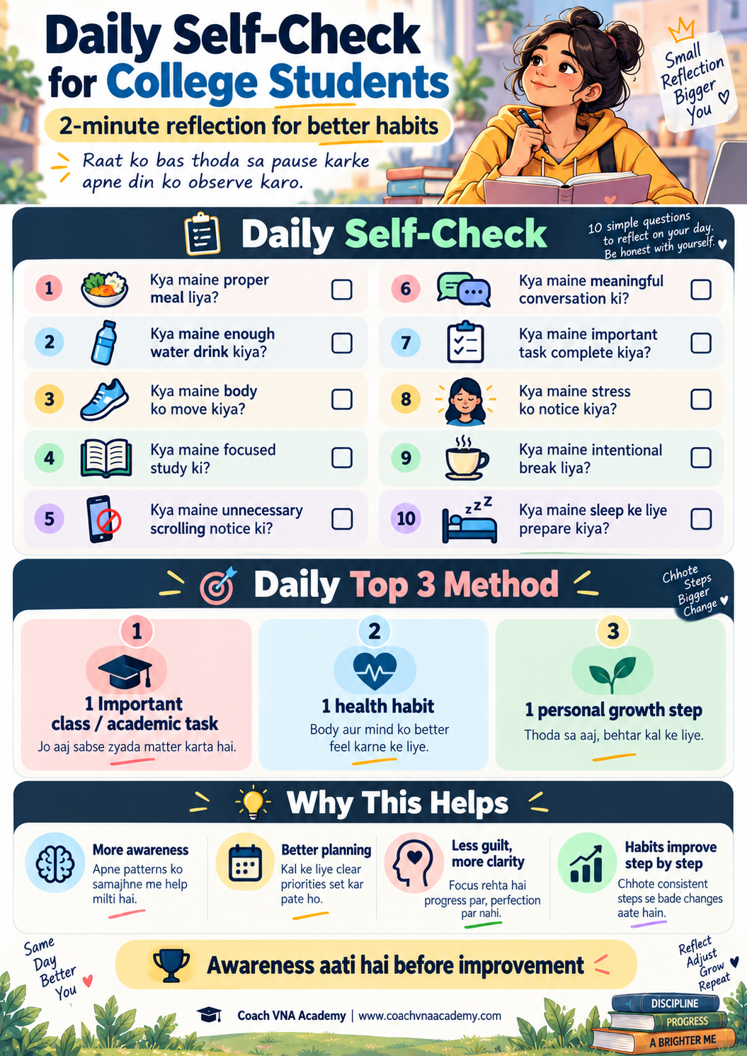 Daily self-check checklist for college students to reflect on healthy habits and productivity