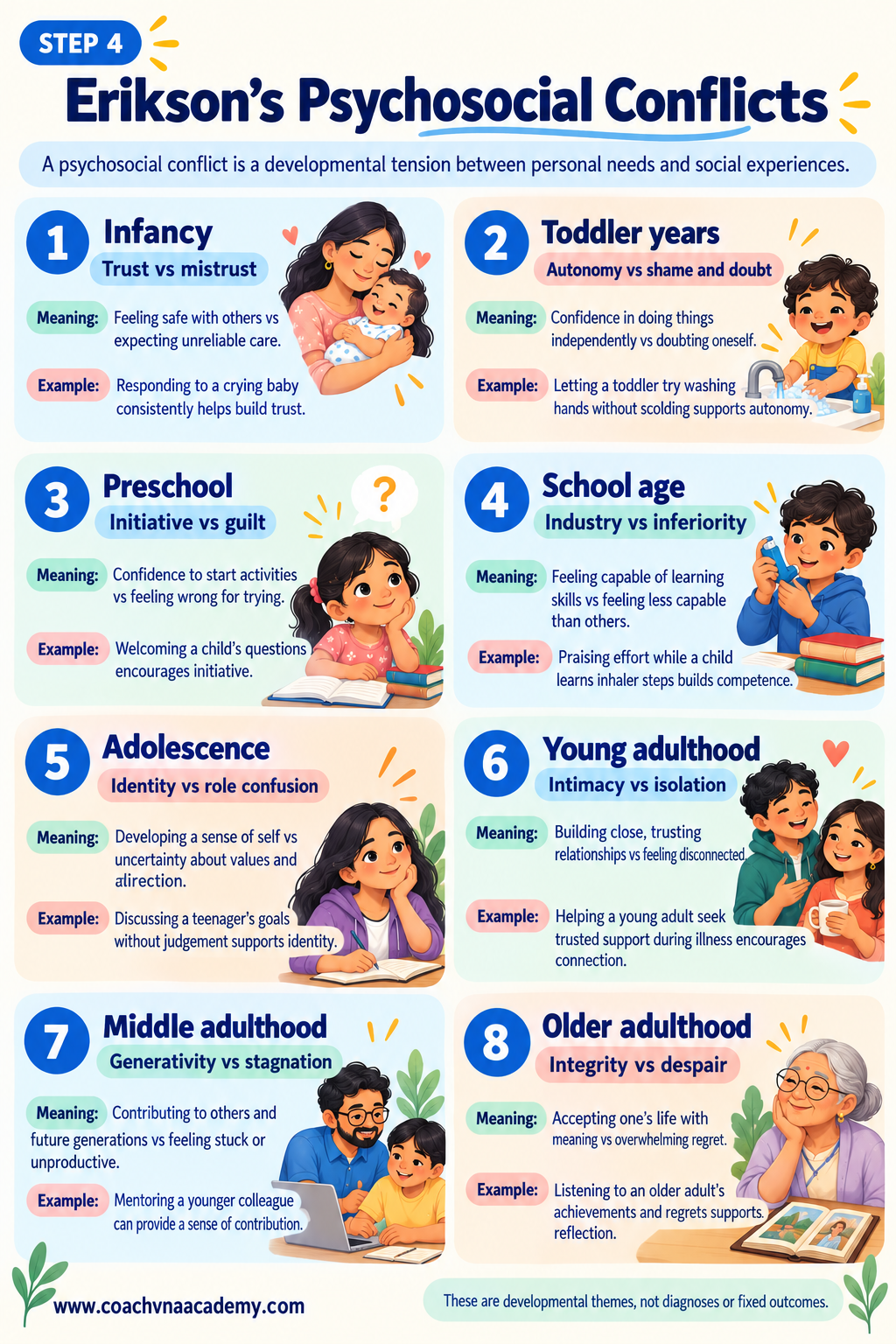 Erikson’s eight psychosocial stages with a supportive care approach for each stage.
