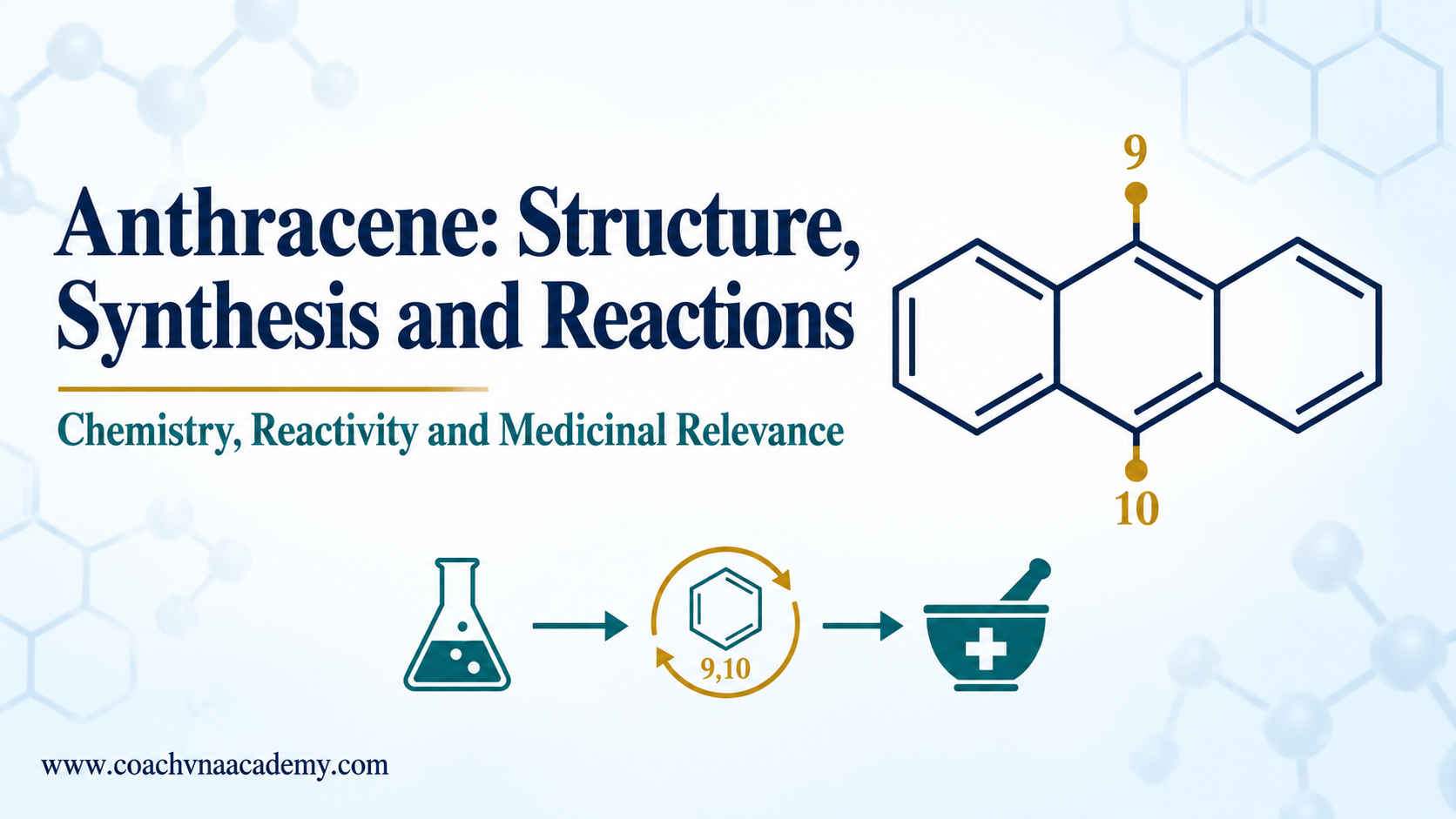 : Featured image showing correct anthracene structure with C-9 and C-10 highlighted and major reaction cues.