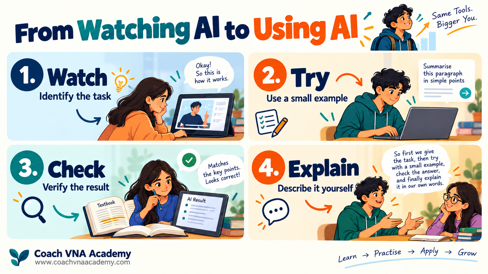 Four steps for learning from AI reels: watch, try a small task, check the result, and explain it yourself.