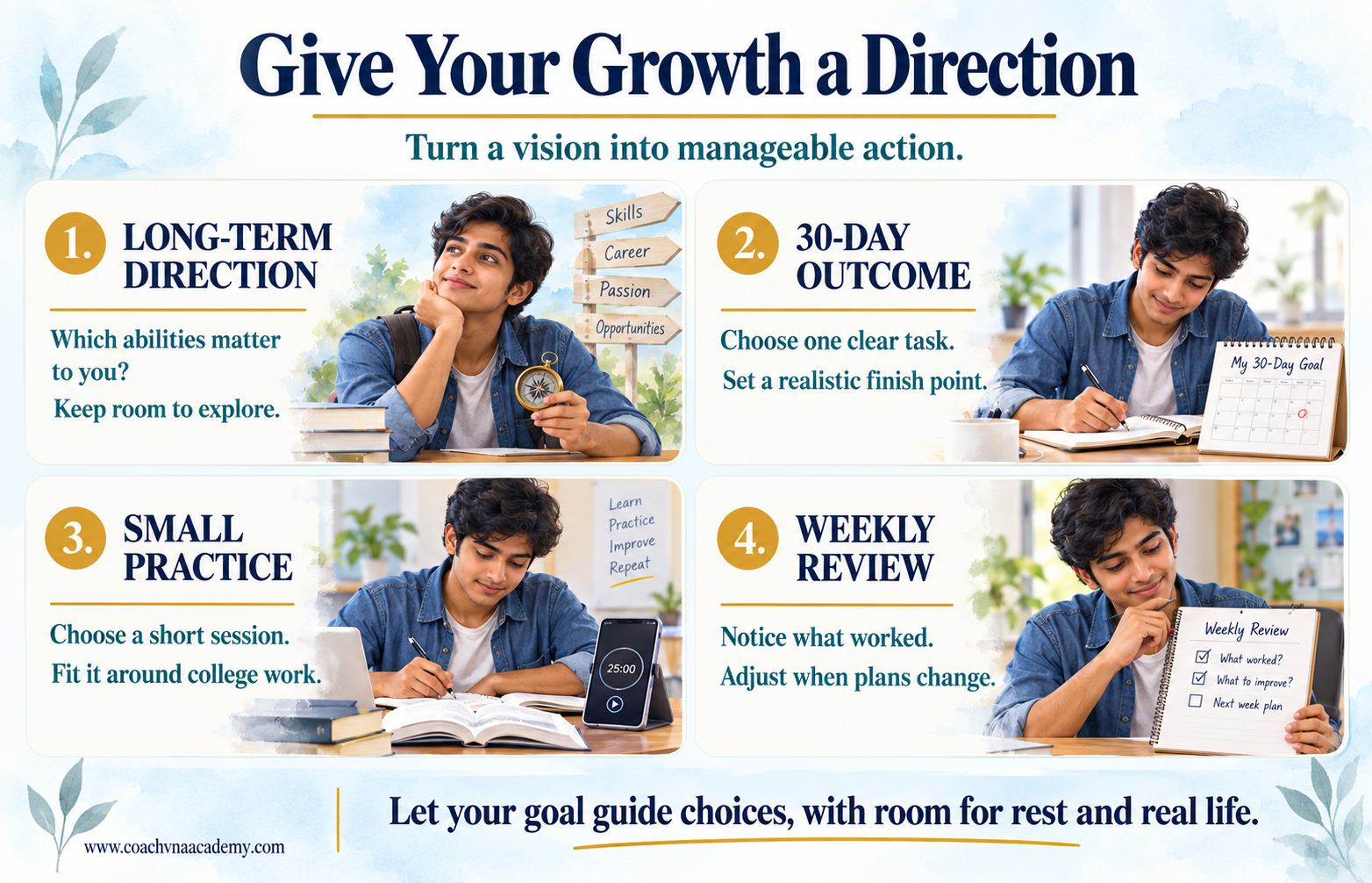Aadarsh connects a long-term direction with a clear 30-day outcome, short practice sessions, and weekly reviews, leaving room for rest and college work.