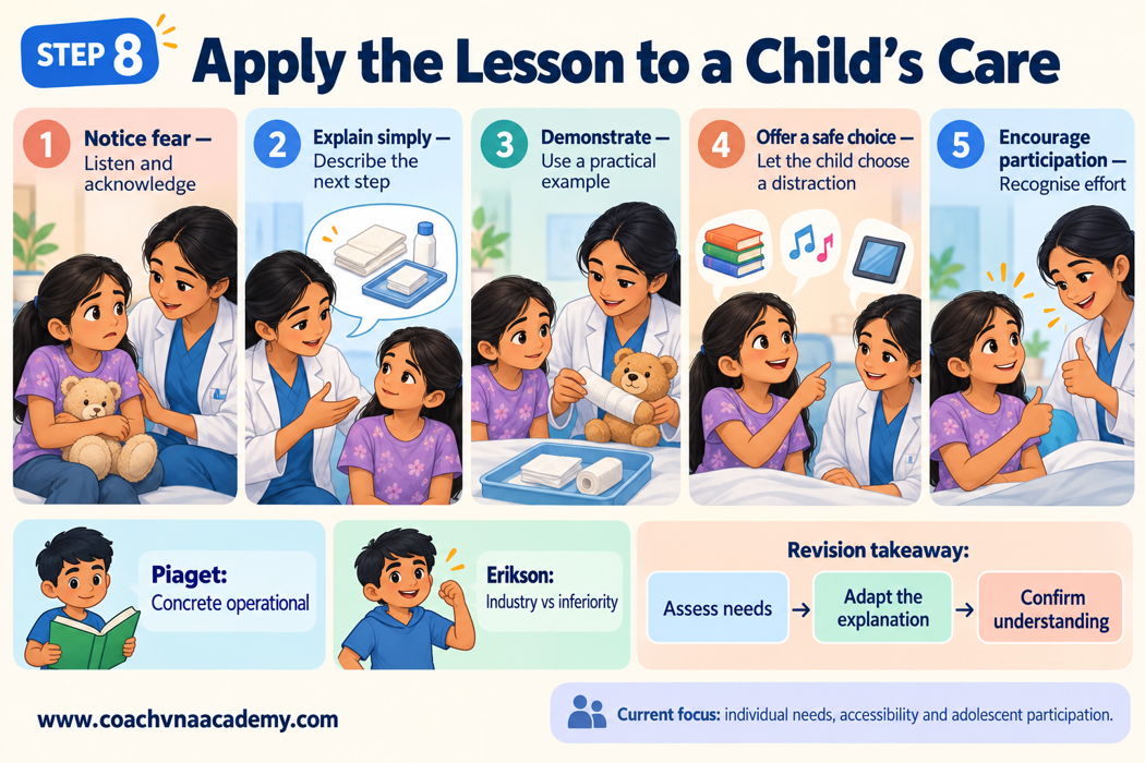 Five communication steps for a frightened nine-year-old with Piaget and Erikson applications.