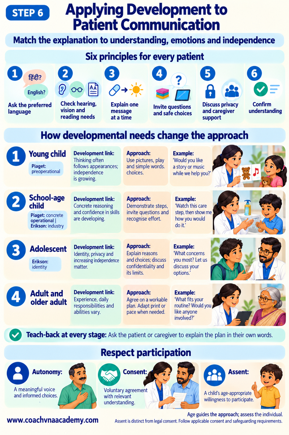 Six ways to adapt healthcare communication with definitions of autonomy, consent and assent.