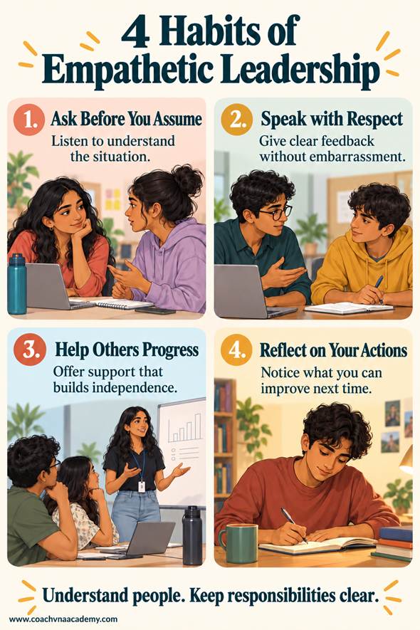 Four empathetic leadership habits: ask before assuming, speak respectfully, help others progress, and reflect on your actions.